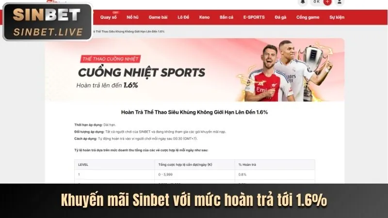 Ưu Đãi Trò Chơi Cụ Thể lg88